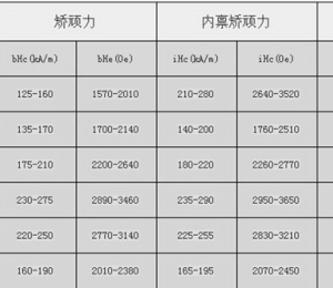 Ferrite Magnet Grade